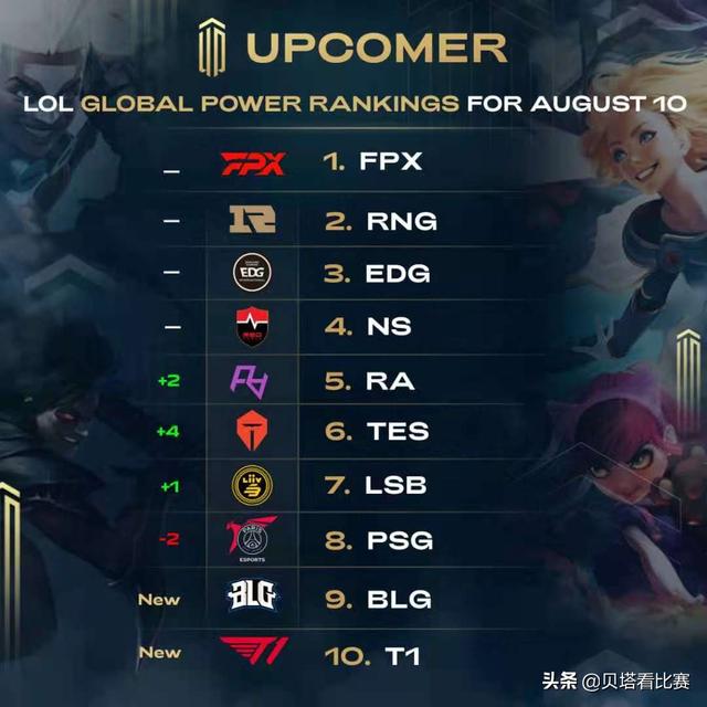 最终以1 最终以1